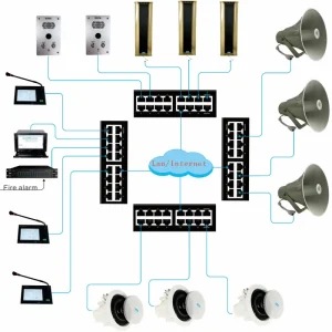 Built in Integrated Power Amplifier IP Network Audio Decoder Ceiling Speaker Horn Speaker Wall mounted Speaker Full Set System