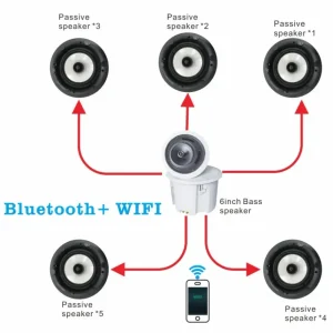 Home Theater System 5.1 7.1 6.2 Wireless WiFi Bluetooth TV Ceiling Speakers Plastic Blu-ray Player