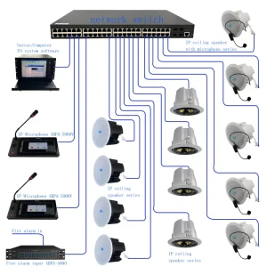IP Speaker Microphone Power Amplifier Audio and Video Intercom Full Set of Equipment Support IP SIP POE WIFI Network